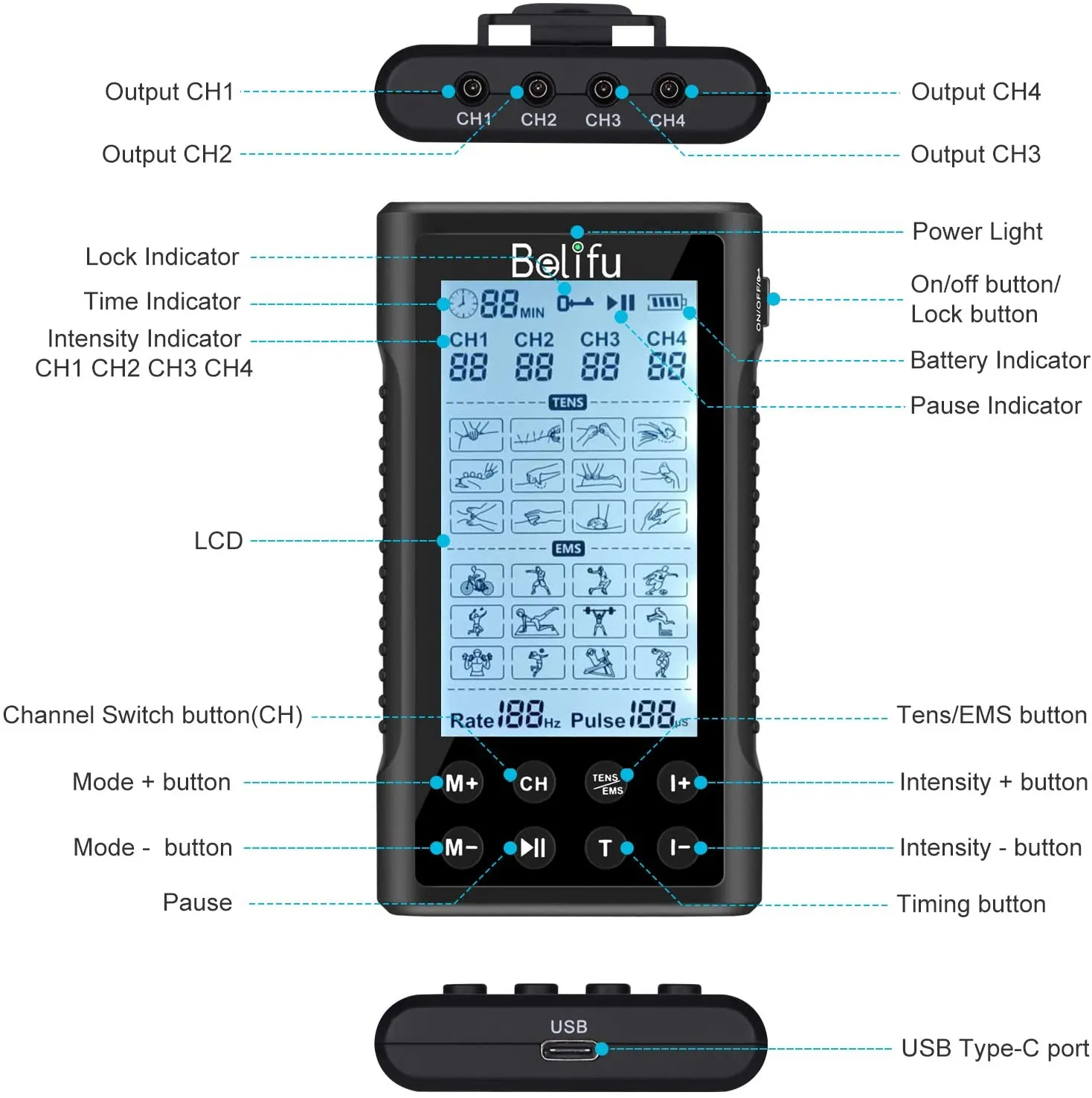 Belifu 4 Independent Channel TENS EMS Unit, 24 Modes,30 Level Intensity Muscle Stimulator Machine, Rechargeable Electric Pulse Massager with 10 Pads&5 Set Leads Wires, for Pain Relief Therapy